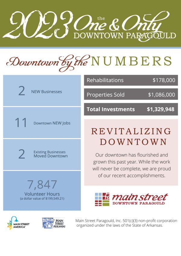 2023 Year in Review Downtown Paragould Annual Report