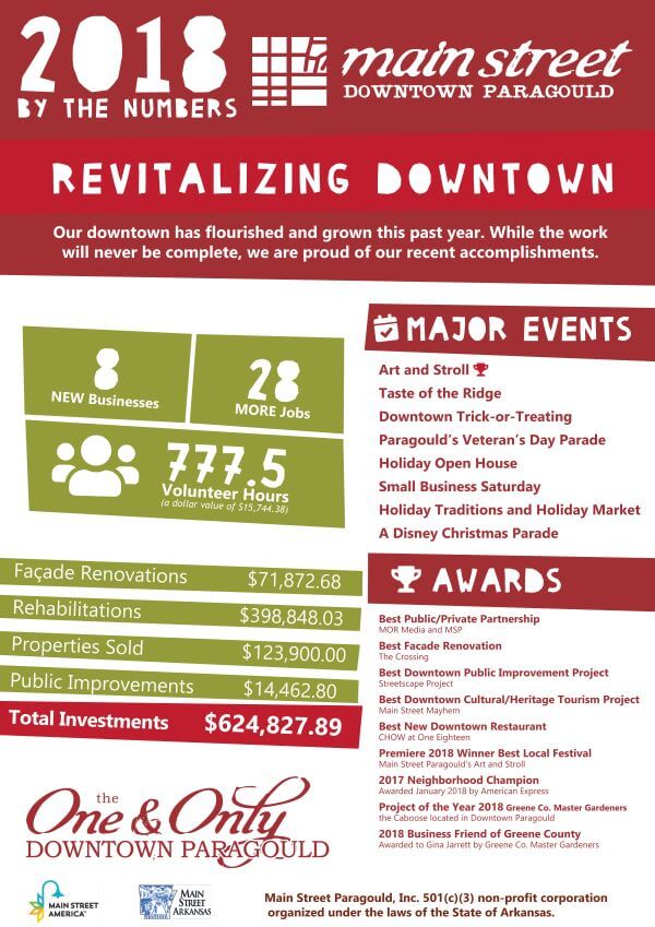 2018 Year in Review Downtown Paragould Annual Report