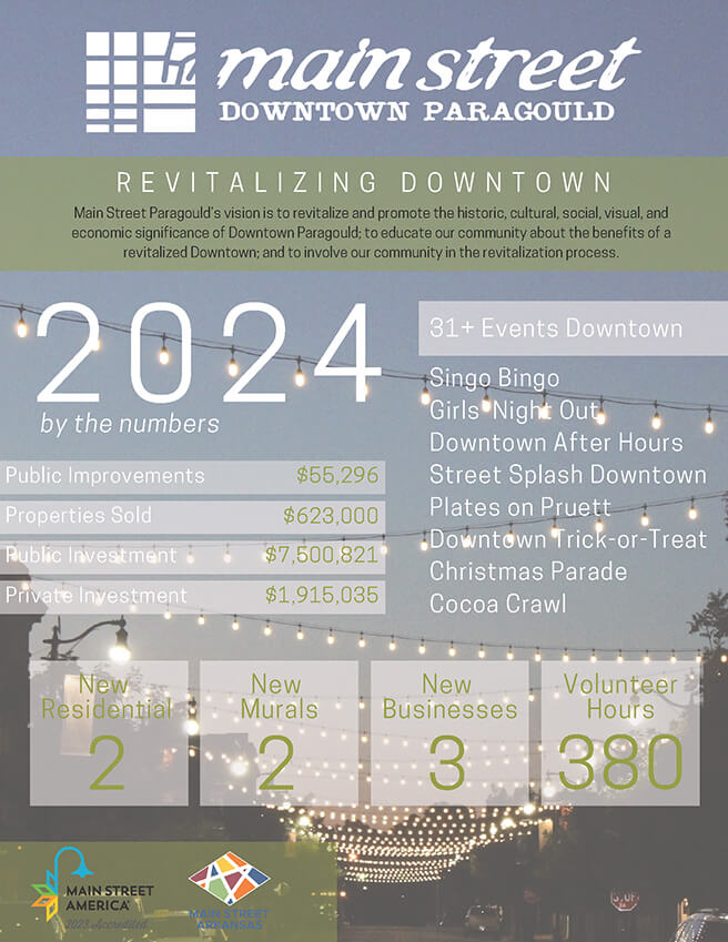 2024 Year in Review Downtown Paragould Annual Report